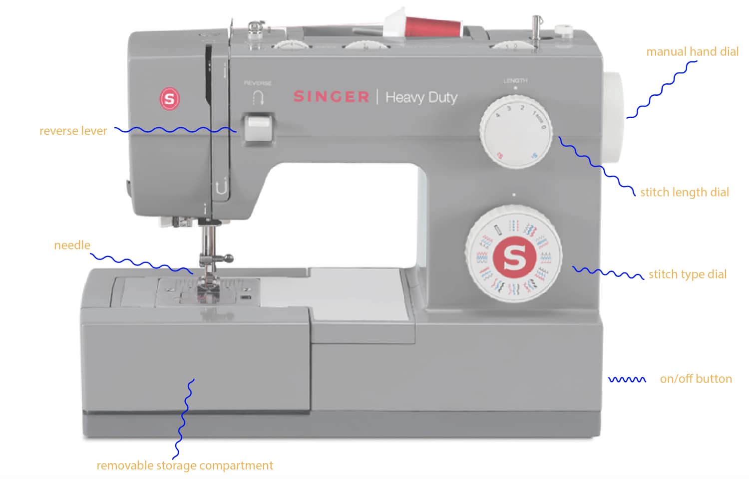 sewing machine modes and settings